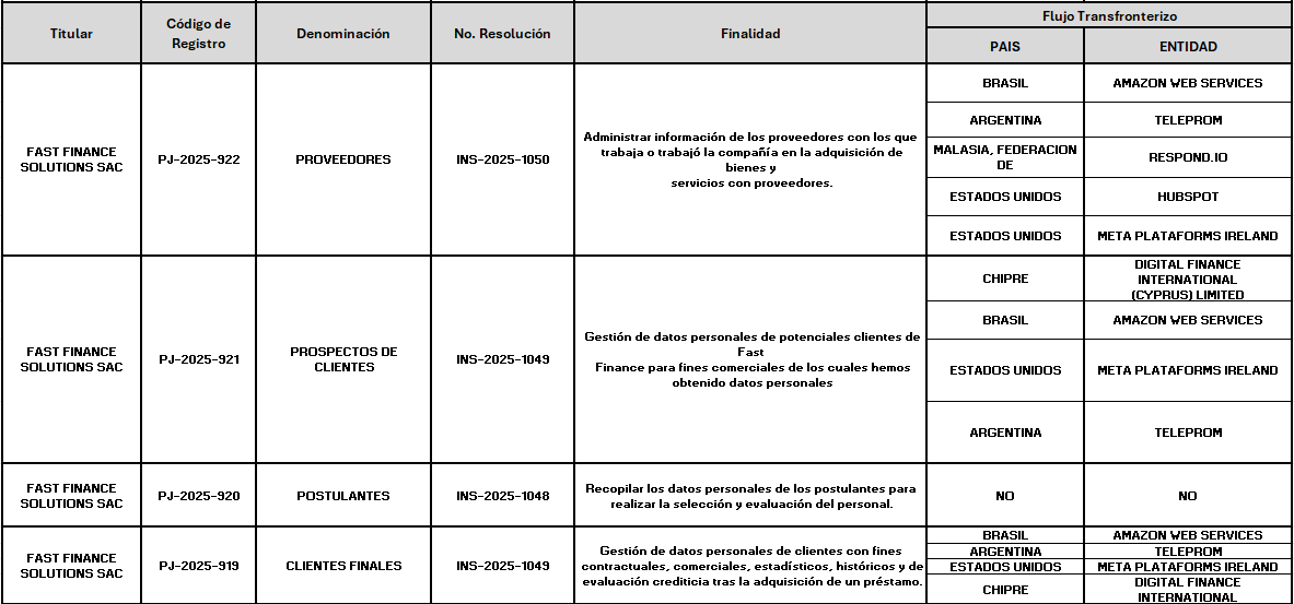 table