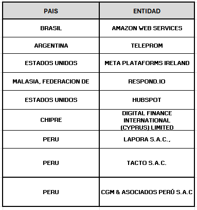 table